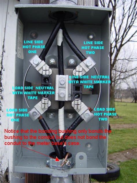 grounding fios to electric meter box|grounding for meter box.